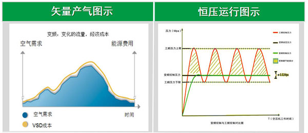 噴油螺桿空氣壓縮機助力焊管行業(yè)更新一步發(fā)展