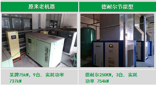 德耐爾變頻螺桿空壓機為洗滌用品行業(yè)滿足供氣不足問題