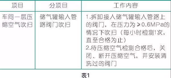 壓縮空氣在涂裝行業(yè)的應(yīng)用,空壓機廠家