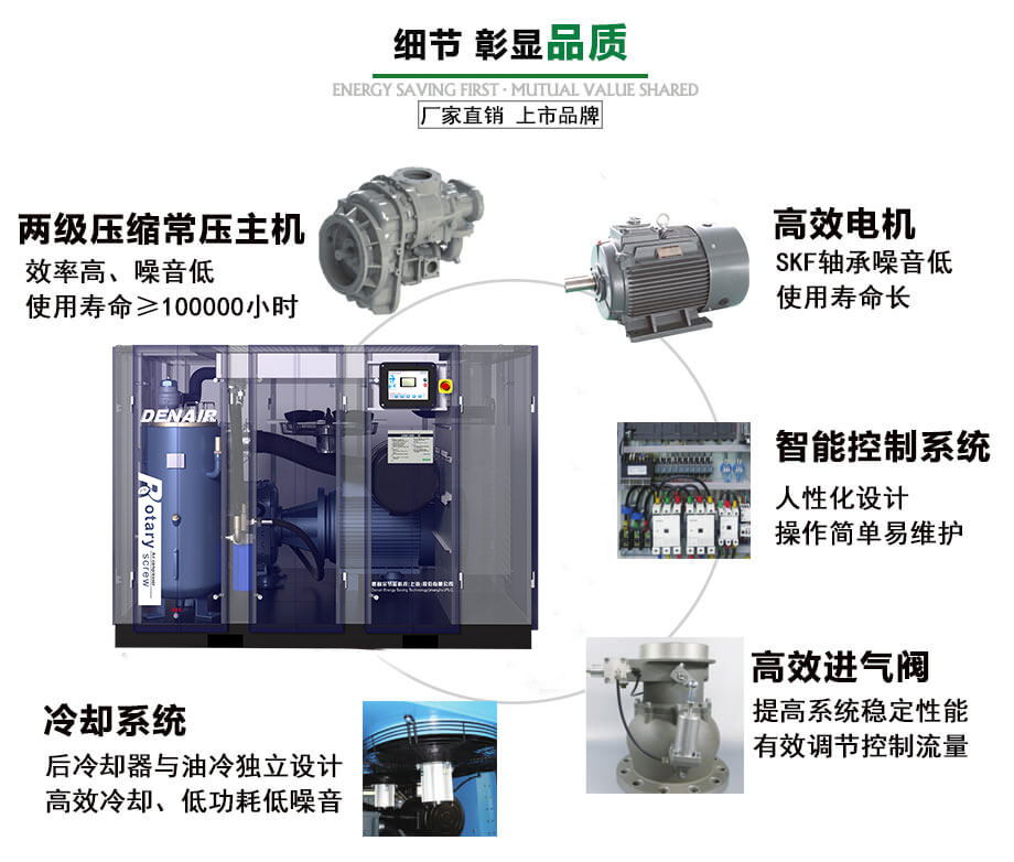 雙擊壓縮空壓機