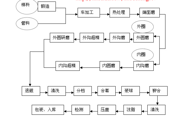 空氣壓縮機