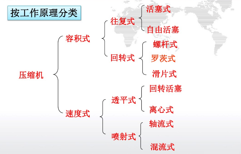 空壓機